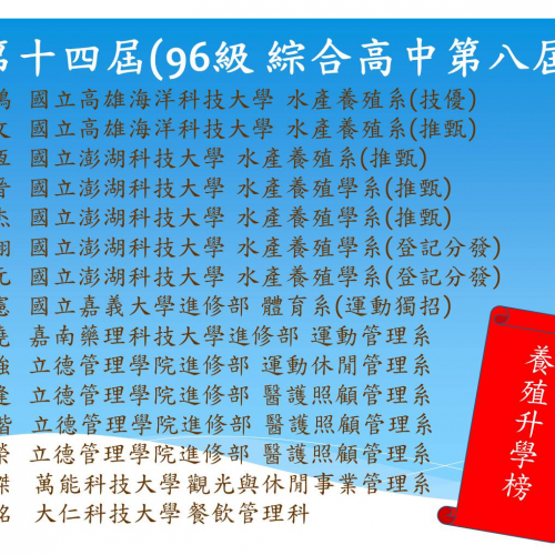 替代文字