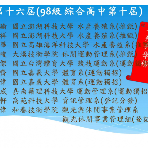 替代文字