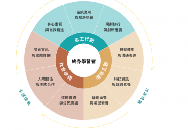 替代文字