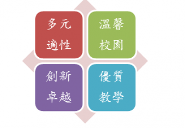 替代文字