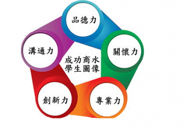 替代文字