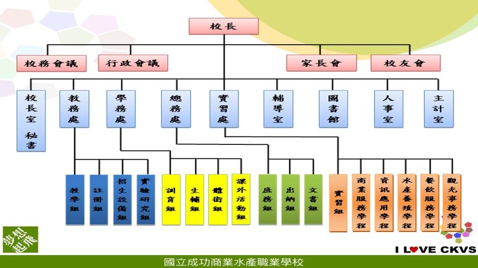 學校組織架構 組織架構