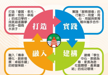 替代文字