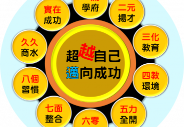 替代文字