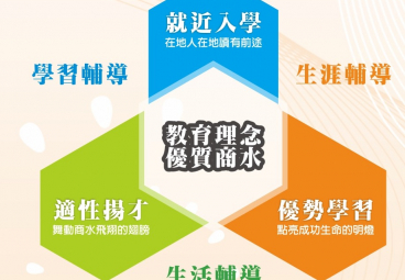 替代文字