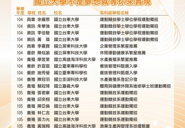 替代文字