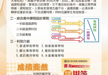 替代文字