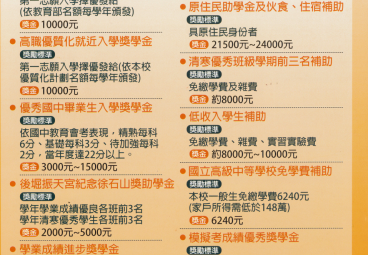 替代文字